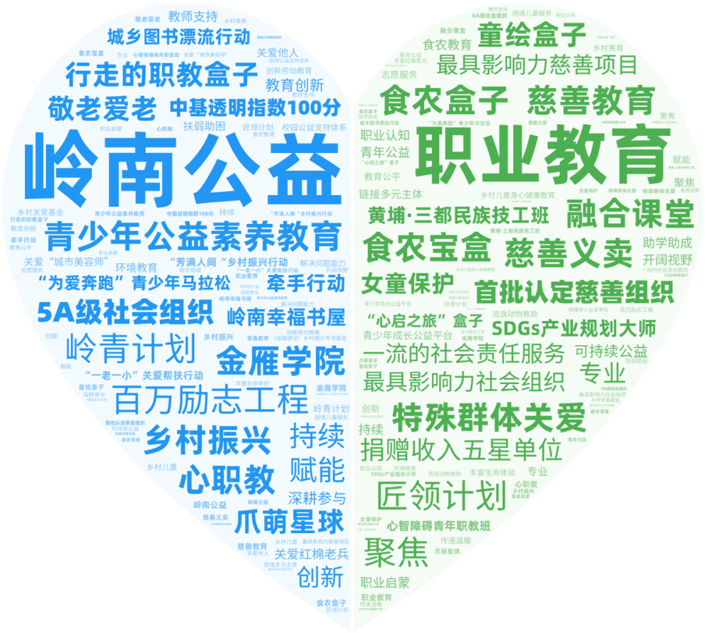 0-12
