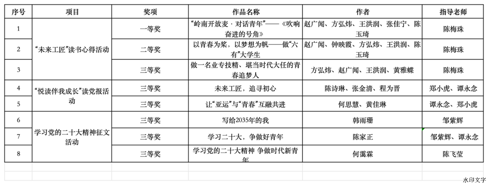 工作簿1_Sheet1(1)